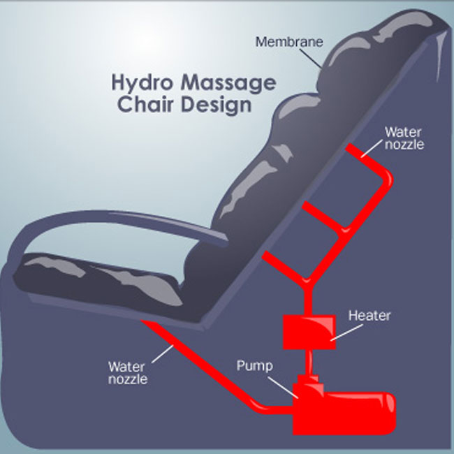 Ghế massage thủy lực