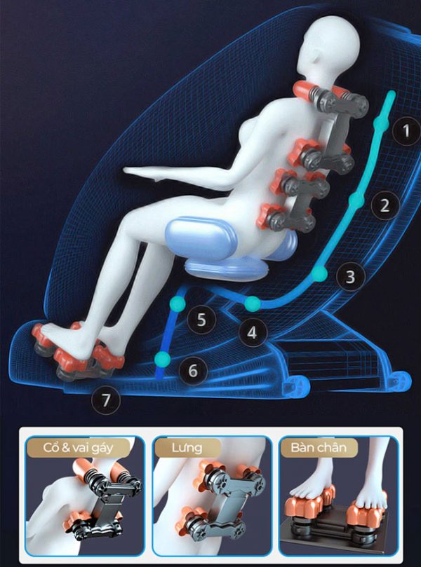 Chức năng ghế massage OR-150