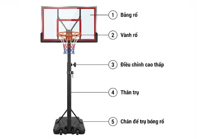 cấu tạo và đặc điểm trụ bóng rổ